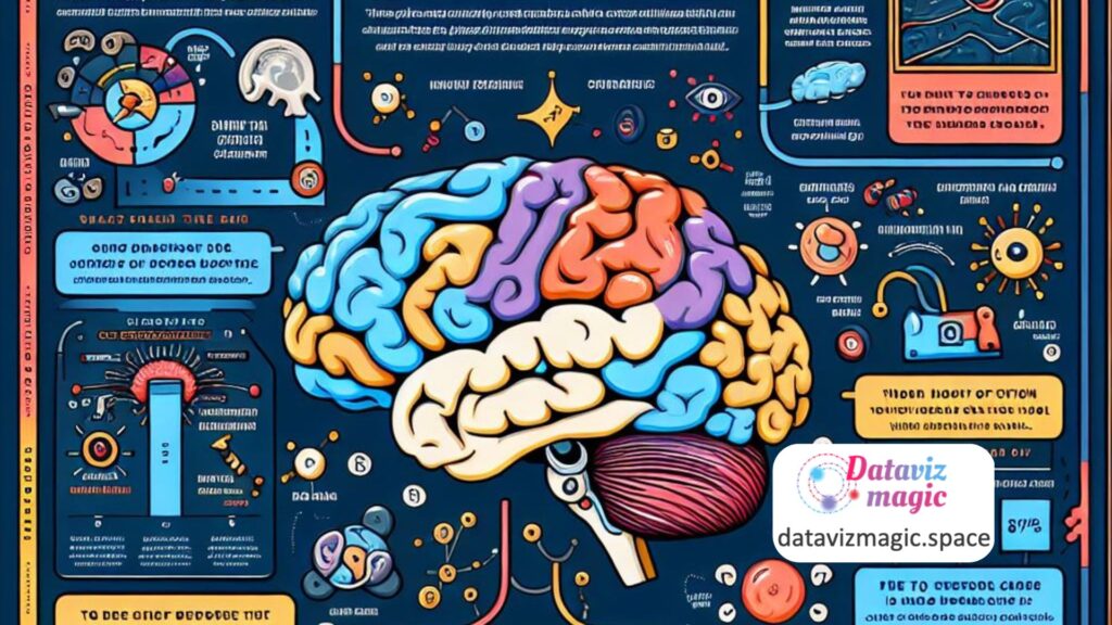 Read more about the article Why the human brain craves infographics.