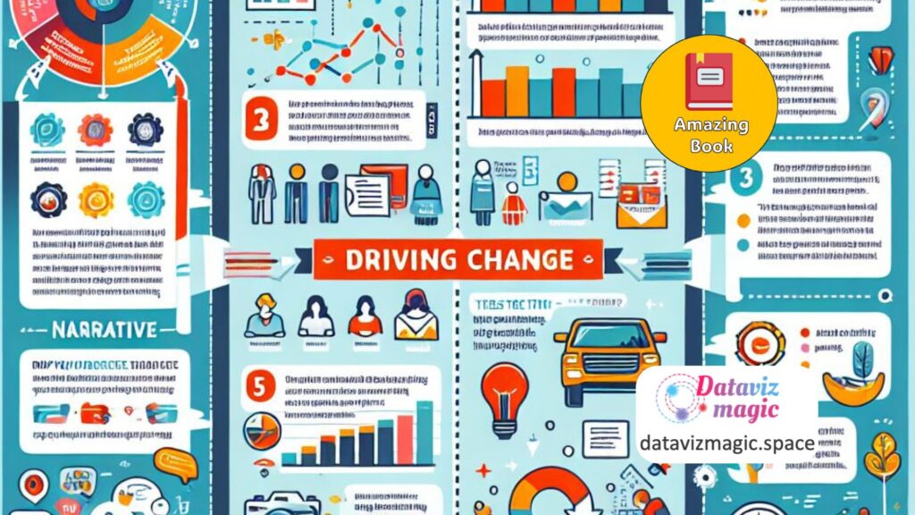 Read more about the article Effective Data Storytelling: How to Drive Change with Data, Narrative and Visuals.